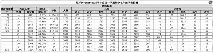 经开区七年级