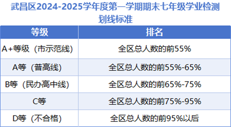 武昌区七年级期末划线