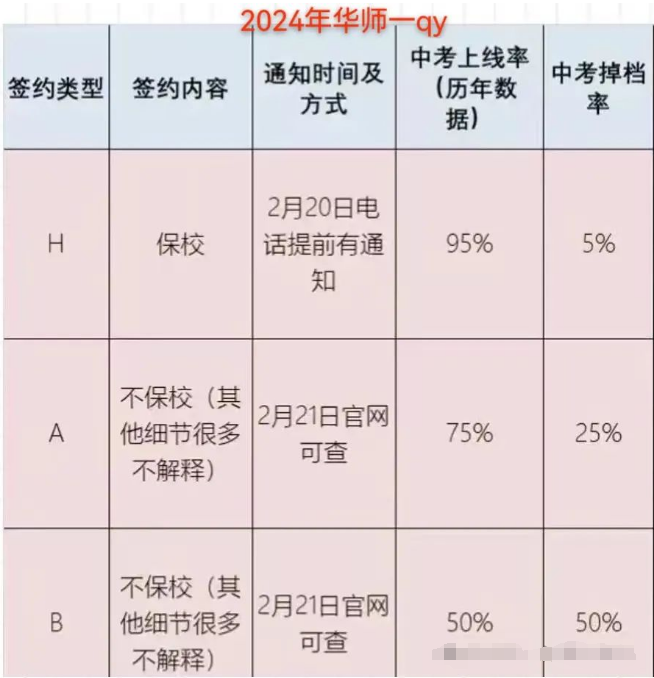 2024年华师一校考及游园安排