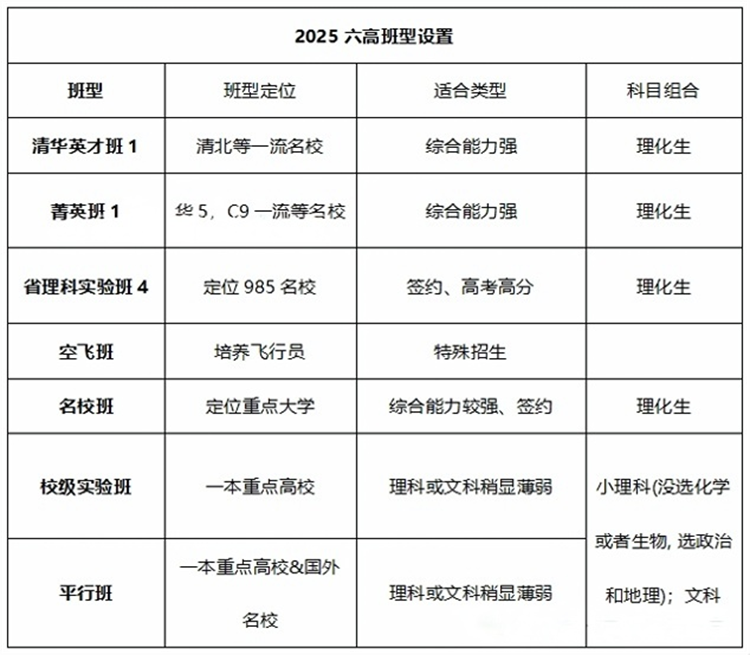 武汉六中
